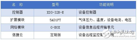 信捷PLC、G-BOX网络模块，在信息监控系统中的作用,信捷PLC、G-BOX网络模块，在信息监控系统中的作用,第2张