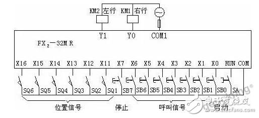 PLC的相关指令详细介绍,PLC的相关指令详细介绍,第10张