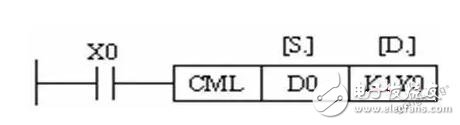 PLC的相关指令详细介绍,PLC的相关指令详细介绍,第5张