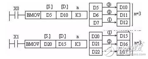PLC的相关指令详细介绍,PLC的相关指令详细介绍,第6张