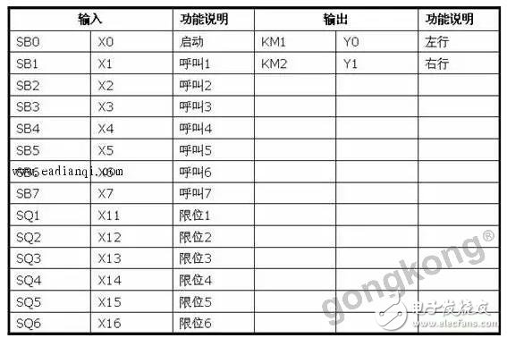 PLC的相关指令详细介绍,PLC的相关指令详细介绍,第9张