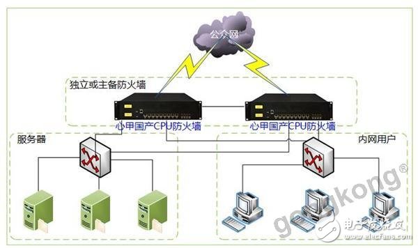 宏创盛：研发出国产CPU的防火墙，为企业内部网络提供了安全保障,宏创盛：研发出国产CPU的防火墙，为企业内部网络提供了安全保障,第2张