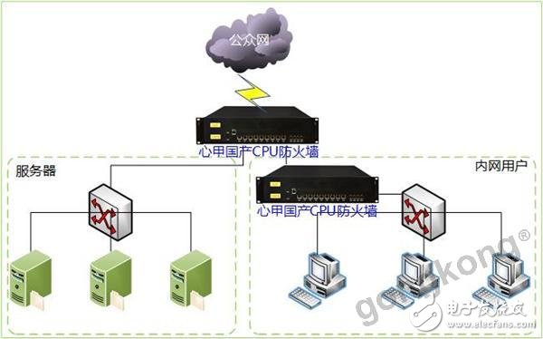 宏创盛：研发出国产CPU的防火墙，为企业内部网络提供了安全保障,宏创盛：研发出国产CPU的防火墙，为企业内部网络提供了安全保障,第3张