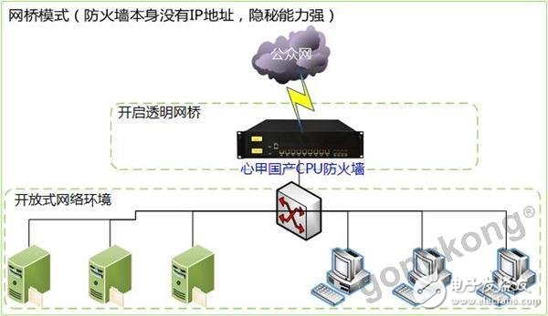 宏创盛：研发出国产CPU的防火墙，为企业内部网络提供了安全保障,宏创盛：研发出国产CPU的防火墙，为企业内部网络提供了安全保障,第4张