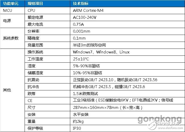 Gibbon机器人快速标定系统介绍,Gibbon机器人快速标定系统介绍,第2张