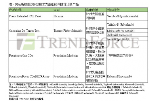 精准医疗发展迅速，预测NGS全球市场2017-2025年CAGR将达21.1%,精准医疗发展迅速，预测NGS全球市场2017-2025年CAGR将达21.1%,第2张