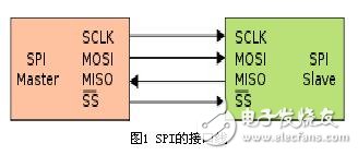 带你认识SPI接口的特点，传输方式及其优缺点,带你认识SPI接口的特点，传输方式及其优缺点,第2张