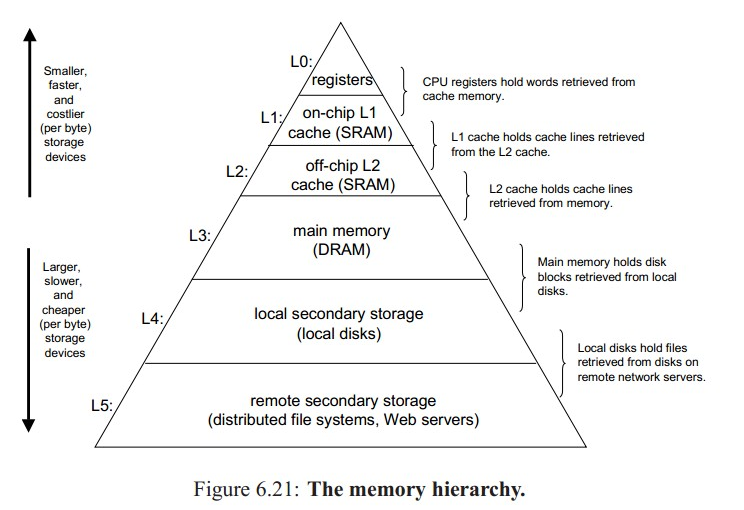 一文详解存储器访问和总线,一文详解存储器访问和总线,第2张