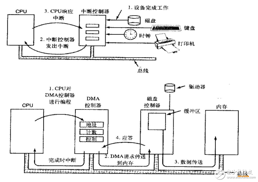 一文详解存储器访问和总线,一文详解存储器访问和总线,第11张