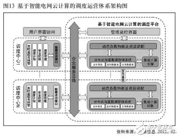 智能电网到底是什么？终于明白了！,智能电网到底是什么？终于明白了！,第7张