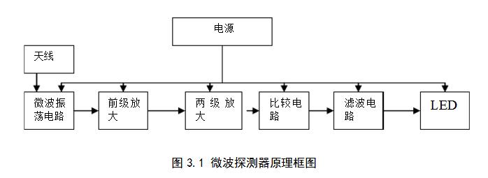 智能安防报警系统设计方案汇总（两款家庭智能防盗报警系统设计）,智能安防报警系统设计方案汇总（两款家庭智能防盗报警系统设计）,第7张