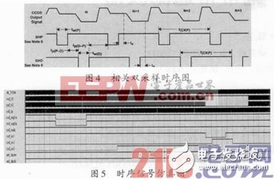 基于FPGA的转移型面阵CCD驱动电路设计,基于FPGA的转移型面阵CCD驱动电路设计,第4张