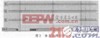 基于FPGA的转移型面阵CCD驱动电路设计,基于FPGA的转移型面阵CCD驱动电路设计,第3张