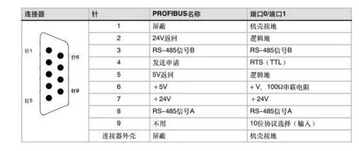 一文看懂S7-200系列PLC串口通信协议,一文看懂S7-200系列PLC串口通信协议,第7张