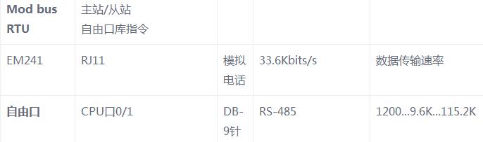 一文看懂S7-200系列PLC串口通信协议,一文看懂S7-200系列PLC串口通信协议,第6张