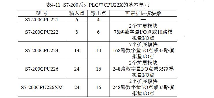 一文看懂S7-200系列PLC串口通信协议,一文看懂S7-200系列PLC串口通信协议,第2张