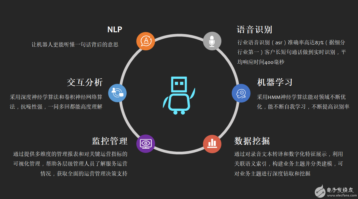 电销机器人可以做哪些事情?,第2张