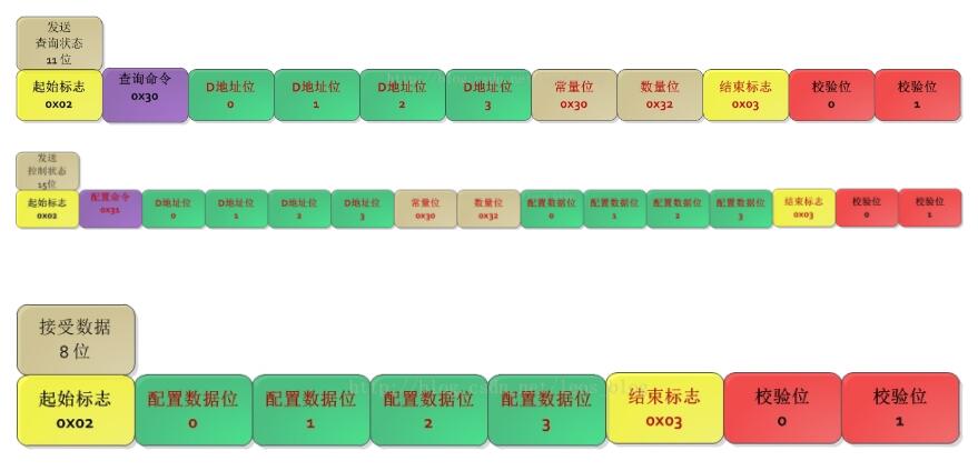 最全三菱PLC串口通信开发心得经验,最全三菱PLC串口通信开发心得经验,第3张