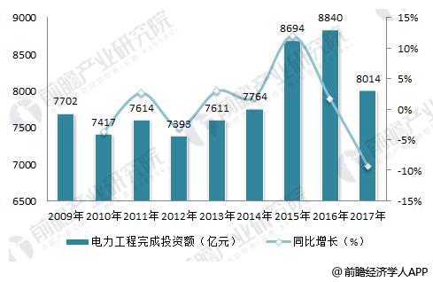 我国电力工业的长期发展，为输配电及控制设备制造企业提供发展空间,我国电力工业的长期发展，为输配电及控制设备制造企业提供发展空间,第4张