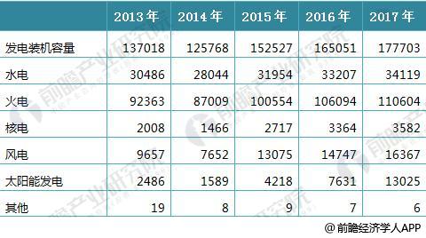 我国电力工业的长期发展，为输配电及控制设备制造企业提供发展空间,我国电力工业的长期发展，为输配电及控制设备制造企业提供发展空间,第6张