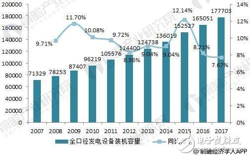 配电开关控制设备制造行业市场空间广阔,配电开关控制设备制造行业市场空间广阔,第3张