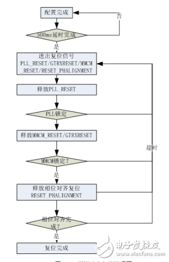 Kintex7的SERDES的结构图 CPRI应用的应用,Kintex7的SERDES的结构图 CPRI下的应用,第8张