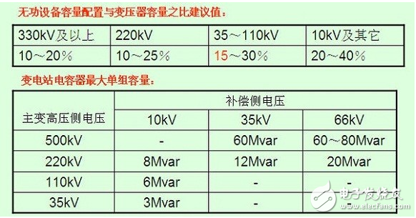 谈到电能质量，必须得认识什么是电网的无功补偿和电压调节,谈到电能质量，必须得认识什么是电网的无功补偿和电压调节,第2张