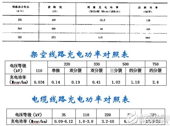 谈到电能质量，必须得认识什么是电网的无功补偿和电压调节,谈到电能质量，必须得认识什么是电网的无功补偿和电压调节,第3张