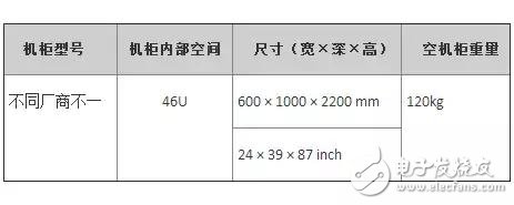 带你了解，机柜系统：数据和业务的幕后英雄,带你了解，机柜系统：数据和业务的幕后英雄,第2张