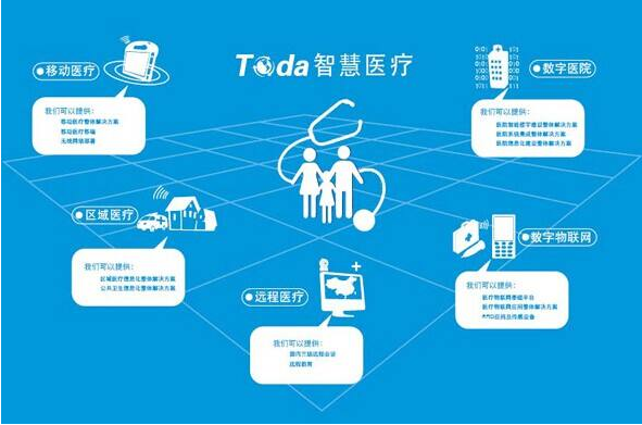 云数据技术在医疗领域的应用介绍,云数据技术在医疗领域的应用介绍,第2张