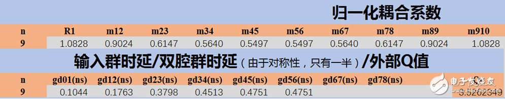 参数提取法设计带通滤波器详细教程,参数提取法设计带通滤波器详细教程,第2张