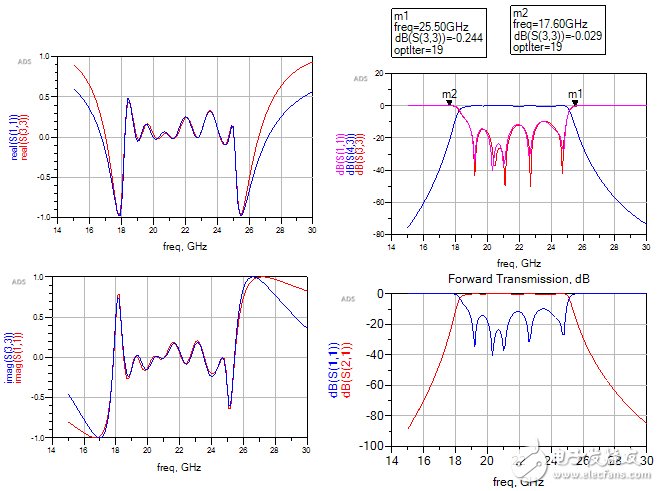 参数提取法设计带通滤波器详细教程,参数提取法设计带通滤波器详细教程,第11张