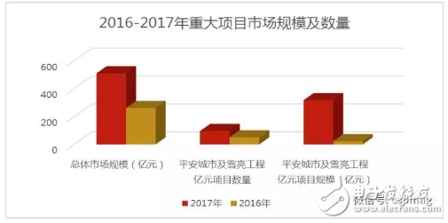 三分钟看懂：安防行业迎来雪亮工程重大机遇,三分钟看懂：安防行业迎来雪亮工程重大机遇,第3张