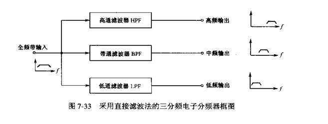 为什么要使用电子分频器_电子分频器工作原理及调整方法,为什么要使用电子分频器_电子分频器工作原理调整方法,第3张