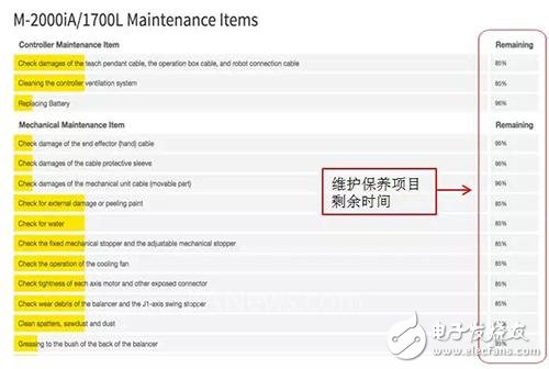 FANUC ZDT系统：永不停止的工厂就在眼前,FANUC ZDT系统：永不停止的工厂就在眼前,第5张