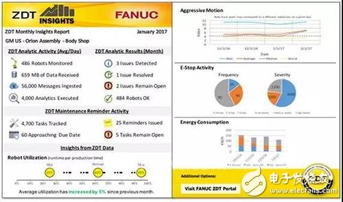 FANUC ZDT系统：永不停止的工厂就在眼前,FANUC ZDT系统：永不停止的工厂就在眼前,第6张