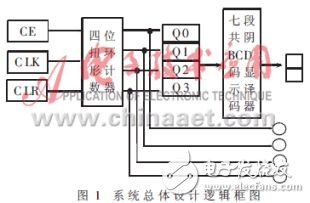 EDA技术的基本特征及现代数字系统中的应用,EDA技术的基本特征及现代数字系统中的应用,第2张