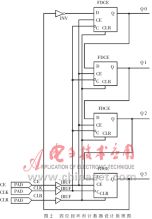 EDA技术的基本特征及现代数字系统中的应用,EDA技术的基本特征及现代数字系统中的应用,第3张