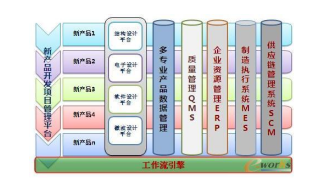 解读：一种基于模块化设计的PLM平台建设,解读：一种基于模块化设计的PLM平台建设,第2张