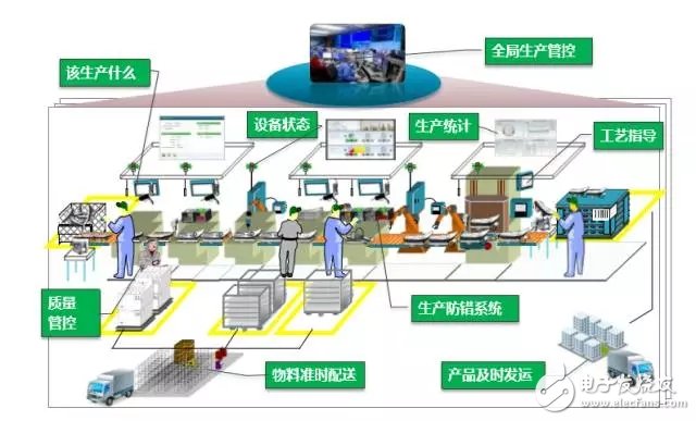 解读，智能制造的主线：智能生产,解读，智能制造的主线：智能生产,第3张