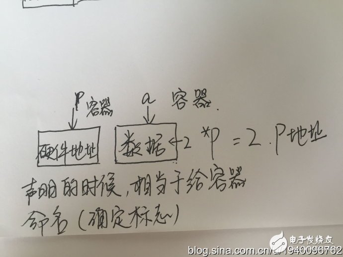 大神提供的AVR单片机的相关总结,大神提供的AVR单片机的相关总结,第2张