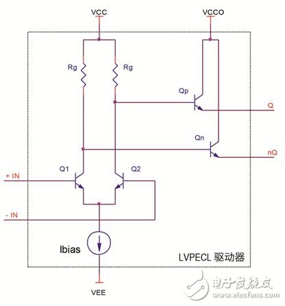 一文看懂LVPECL终端的设计考虑因素,一文看懂LVPECL终端的设计考虑因素,第2张