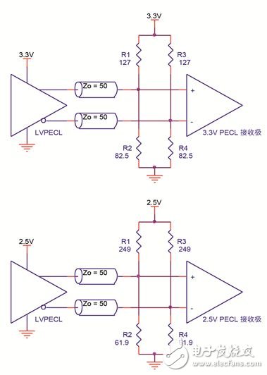 一文看懂LVPECL终端的设计考虑因素,一文看懂LVPECL终端的设计考虑因素,第4张