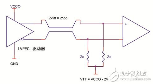 一文看懂LVPECL终端的设计考虑因素,一文看懂LVPECL终端的设计考虑因素,第3张