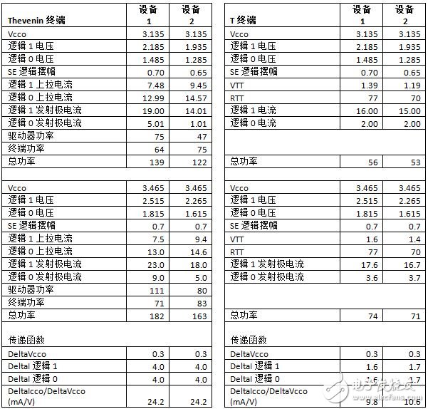 一文看懂LVPECL终端的设计考虑因素,一文看懂LVPECL终端的设计考虑因素,第9张