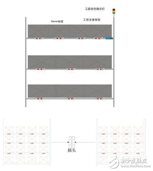 抢先看宜科：成品库PTL系统,抢先看宜科：成品库PTL系统,第5张