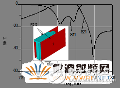 带短路支节的FSS双工器设计详细讲解,带短路支节的FSS双工器设计详细讲解,第7张