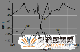 带短路支节的FSS双工器设计详细讲解,带短路支节的FSS双工器设计详细讲解,第8张