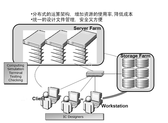 关于EDA设计 这几个问题你一定要知道,关于EDA设计 这几个问题你一定要知道,第2张