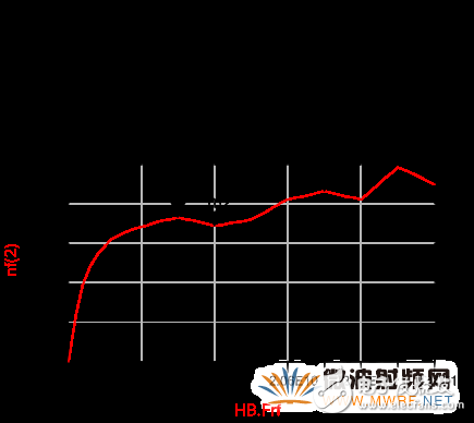 关于Ka频段卫星地面站接收信道设计详细解析,关于Ka频段卫星地面站接收信道设计详细解析,第6张